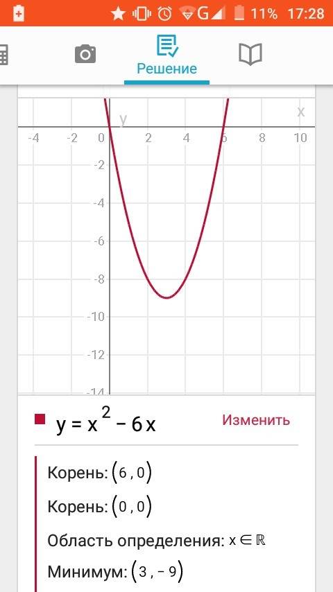 A)y=x^2-6x b)y=x-1/x построить график и прочитайте его