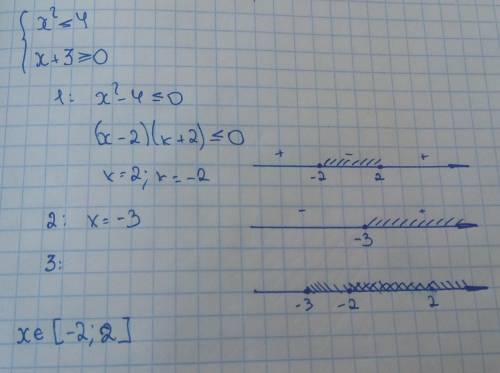 Решите систему x^2 < = 4 x+3 > = 0