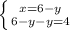 \left \{ {{x = 6 - y} \atop {6 - y - y = 4}} \right.