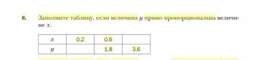 Заполните таблицу, если величина у прямо пропорциональна величине х. х 0,2 0,6 у 1,8 3,6 время 22 29