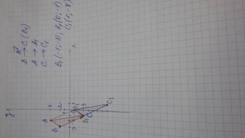 Сэтой ! вершины треугольника авс имеют координаты а (-2; 4), в(-3; 2), с(-1; -3). осуществили паралл