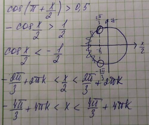 Решите тригонометрическое неравенство