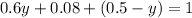 0.6y+0.08+(0.5-y)=1