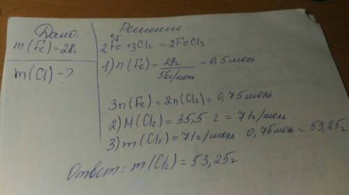 Вычислите массу хлора необходимую для реакции с 28 г железа.