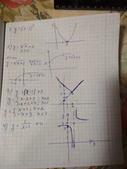 Решите хотя бы что- нужно построить графики, заранее огромное y=(x-3)'2 y=√x+2 y=|x-2|+3 y=1/x-1+4