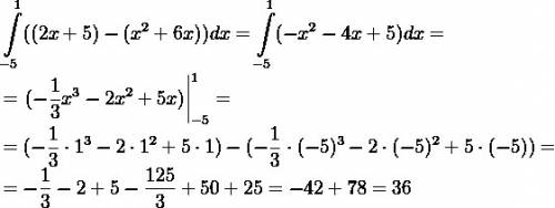 Вычислить площадь фигуры ограниченной линиями y=x^2+6x и y=2x+5