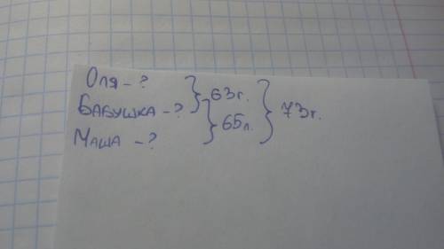 Бабушке вместе с внучкой олей 63 года. а вместе с машой 65.всем им вместе 73.сколько лет каждой из н