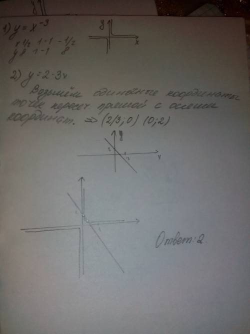 Определите число корней уравнения x ⁻ ³=2-3x (с таблицей значений и графиком)