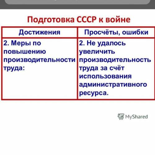 Заполнить таблицу по 9 класса подготовка к войне положительные |отрицательные зарание !