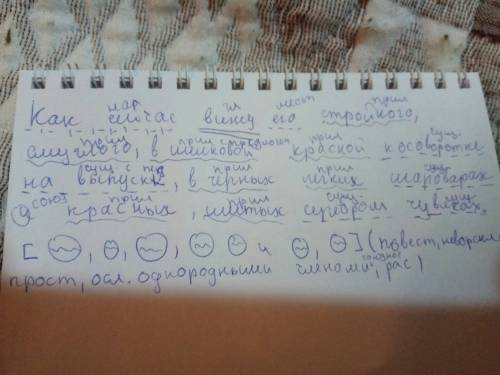 Как сейчас вижу его стройного, смуглого, чернобородого, в шелковой красной косоворотке на выпуск, в