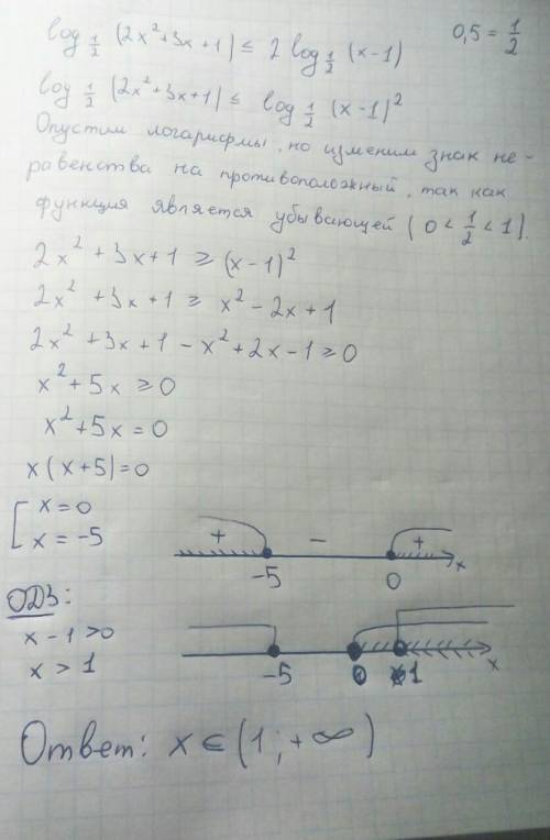 Решите неравенство log0.5(2x^2+3x+1)< = 2log0.5(x-1)