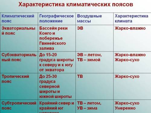 По название пояса и его характеристика