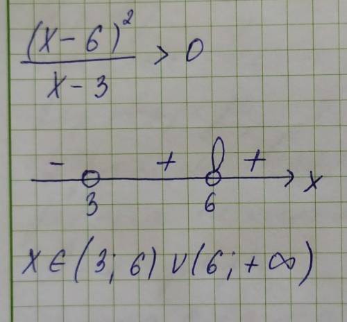 (x-6)^2/x-3> 0 решите неравенство. оставшиеся 20 . если возможно, то опишите подробно,