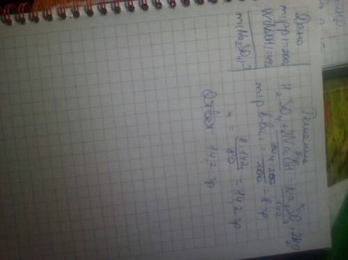 Визначити масу солі утвореної внаслідок нейтралізації сульфатної кислоти розчином натрій гідроксиду