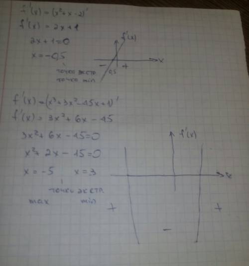 20 ! найдите точки экстремума функции! а)f(x)=x²+x-2 b)f(x)=x³+3x²-45x+1