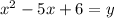 x^2-5x+6=y