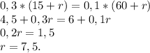 0,3*(15+r)=0,1*(60+r) \\ 4,5+0,3r=6+0,1r \\ 0,2r=1,5 \\ r=7,5.