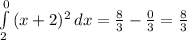 \int\limits^0_2 { (x+2)^{2} } \, dx = \frac{8}{3} - \frac{0}{3} = \frac{8}{3}