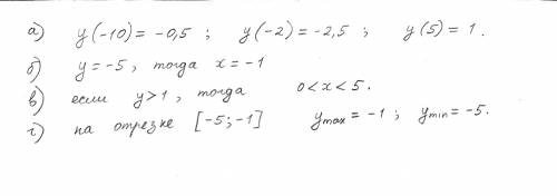 Постройте график функции. с графика найдите: y=5x (5x дробью) а) y, если x равен: -10; -2; 5 б) x,