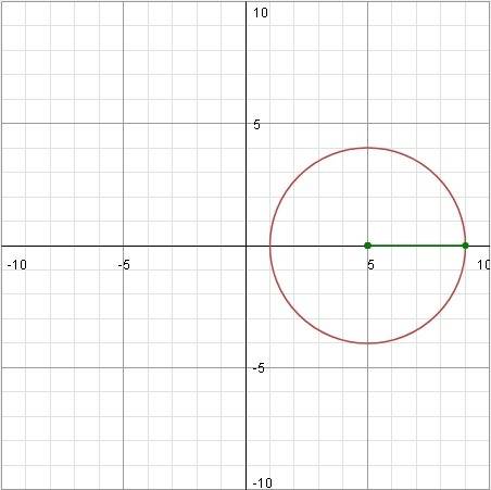 Построить окружность x^2+y^2-10x+9=0 подробное решение.