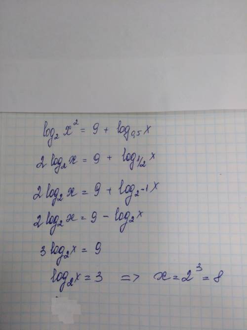 Log x^2по основанию2=9+log x по основанию 0,5