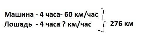 Турист проехал 276 км. он ехал 4 часа на машине со скоростью 60 км ч, а оставшуюся часть пути он про