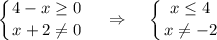 \displaystyle \left \{ {{4-x \geq 0} \atop {x+2\ne 0}} \right. ~~~\Rightarrow~~~ \left \{ {{x \leq 4} \atop {x\ne -2}} \right.