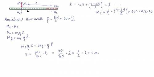 1. однородная длины 4 м лежит на двух опорах. опора в точке а расположена на расстоянии 1,5 м от лев