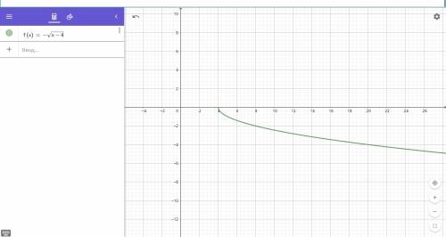 Построить график функции: минус корень из х-4