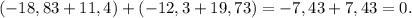 (-18,83+11,4) +(-12,3+19,73) = -7,43+7,43=0.