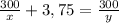 \frac{300}{x} + 3,75 = \frac{300}{y}