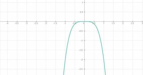 Постройте график функции а) y=-2x^4