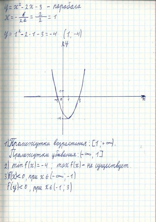 Постройте график функции y=x в квадрате минус 2х минус 3. с графика найдите: а)промежутки возрастани