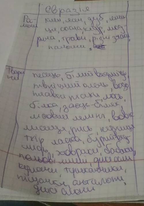 4клас природознавство скласти порівняльну характеристику живої природи евразії та північної америки.