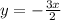 y=- \frac{3x}{2}