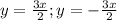 y= \frac{3x}{2} ;y=- \frac{3x}{2}