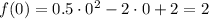 f(0)=0.5\cdot0^2-2\cdot 0+2=2