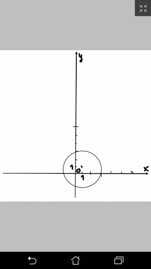 Учитель задал начертить окружность в координатной плоскости, в которой радиус равен 2, а центр в точ