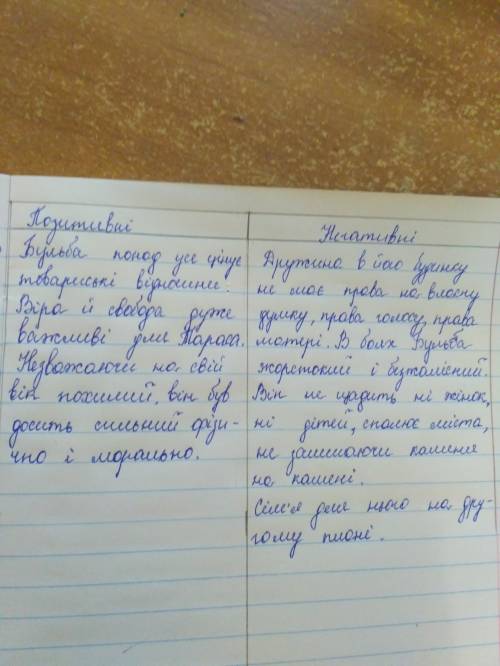 Негативні і позитивні риси тараса бульби