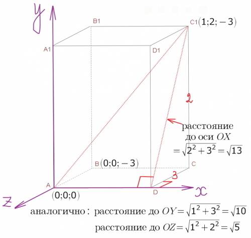 Всем ! решить сей пример.заранее ! найдите расстояние от точки (1,2,-3) до осей координат.