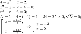 4-x^{2} =x-2;\\x^{2} +x-2-4=0;\\x^{2} +x-6=0;\\D= 1-4*(-6) =1+24=250,\sqrt{D} =5;\\\left [ \begin{array}{lcl} {{x=\frac{-1-5}{2}, } \\\\ {x=\frac{-1+5}{2}; }} \end{array} \right.\Leftrightarrow \left [ \begin{array}{lcl} {{x=-3,} \\ {x=2.}} \end{array} \right.