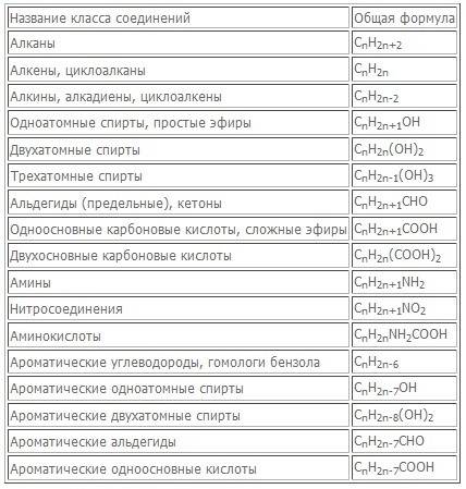 Яка формула члена гомологічного ряду алкінів