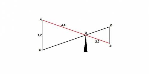На рисунке изображён рычаг.короткое плечо имеет длину 2.2м,а длиное плечо -4.4м.на сколько метров по