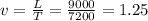 v= \frac{L}{T} = \frac{9000}{7200} = 1.25