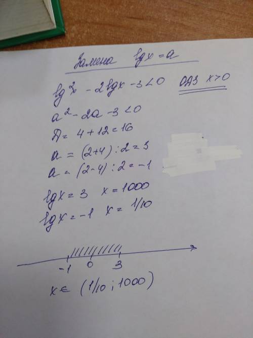 Решите логарифмическое неравенство lg^2 x - 2lg x - 3 < 0