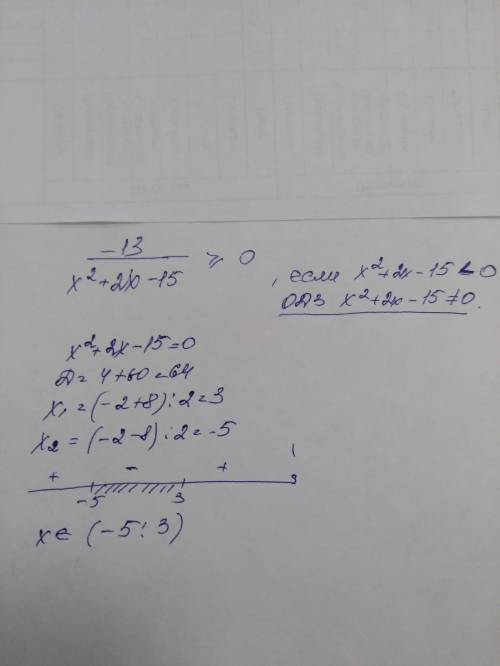 Решите неравенство -13/x^2+2x-15> =0