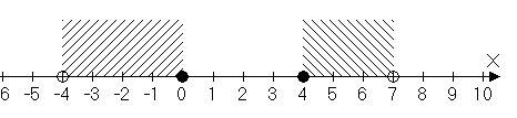 Найди пересечение и объединение (-4; 0]и[4; 7) надо