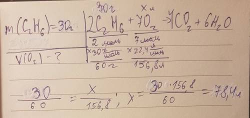 Обчисліть об'єм кисню, необхідний для спалювання 30г етену.