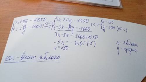 3яблока и 4 груши весят 1250г, а 4 яблока и 2 груши весят 1000г. сколько весит яблоко?