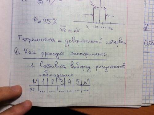 Составить конспект на тему погрешность вычислений